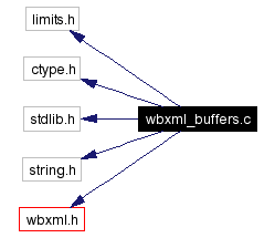 Include dependency graph