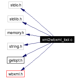 Include dependency graph